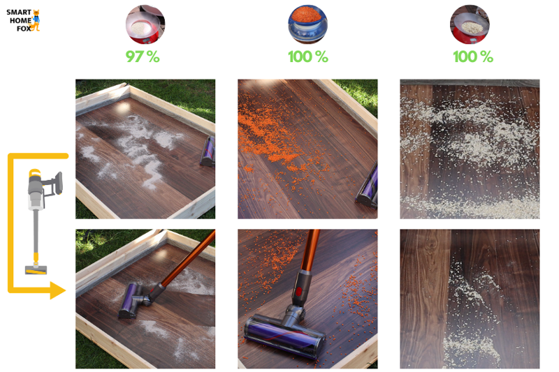 Cleaning test with cordless vacuum cleaners.